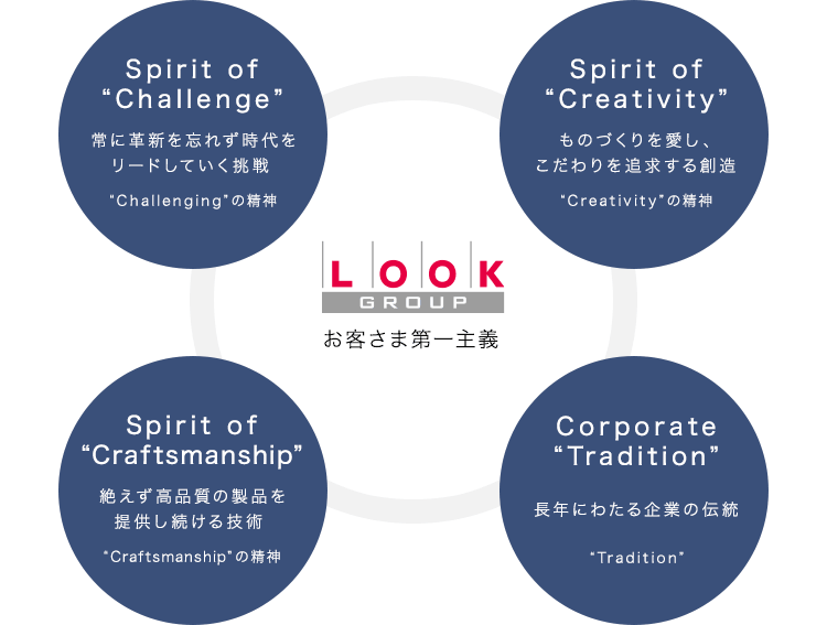 LOOK GROUP お客さま第一主義 Spirit of
