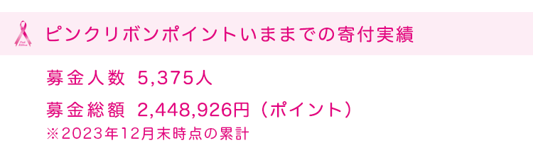 ルックグループはピンクリボン活動を応援しています。