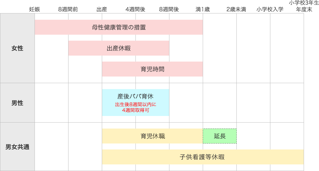 「妊娠・出産・育児に関する支援制度」